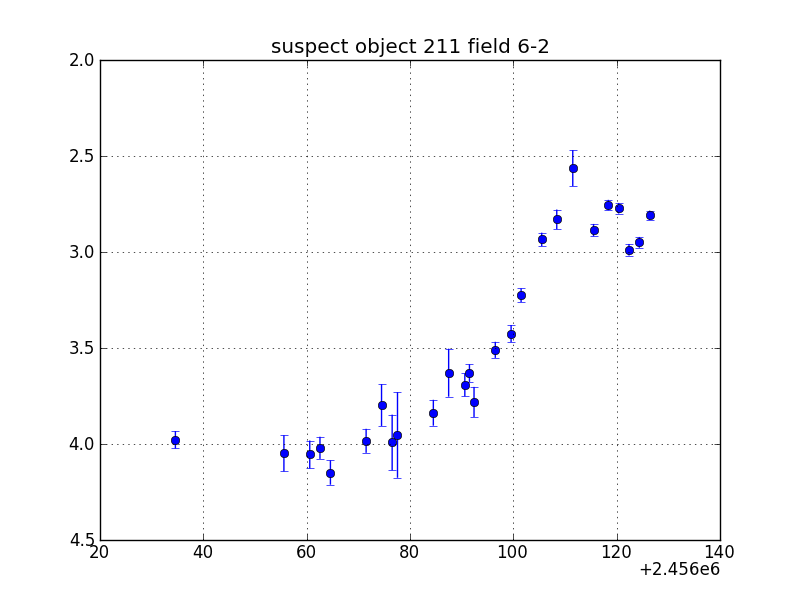 no plot available, curve is too noisy